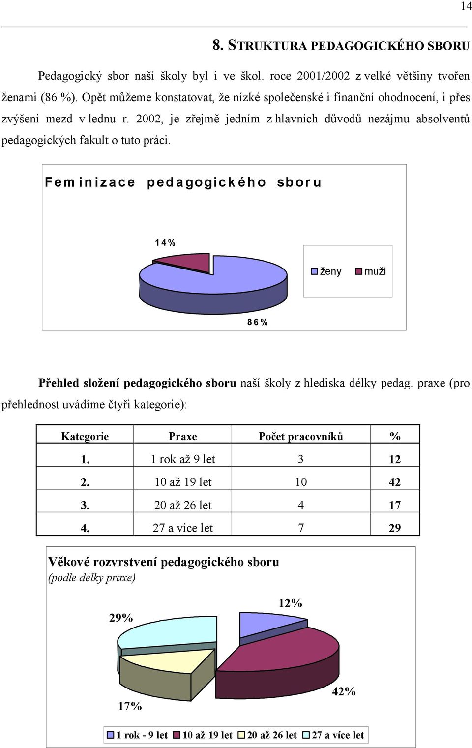 2002, je zřejmě jedním z hlavních důvodů nezájmu absolventů pedagogických fakult o tuto práci.