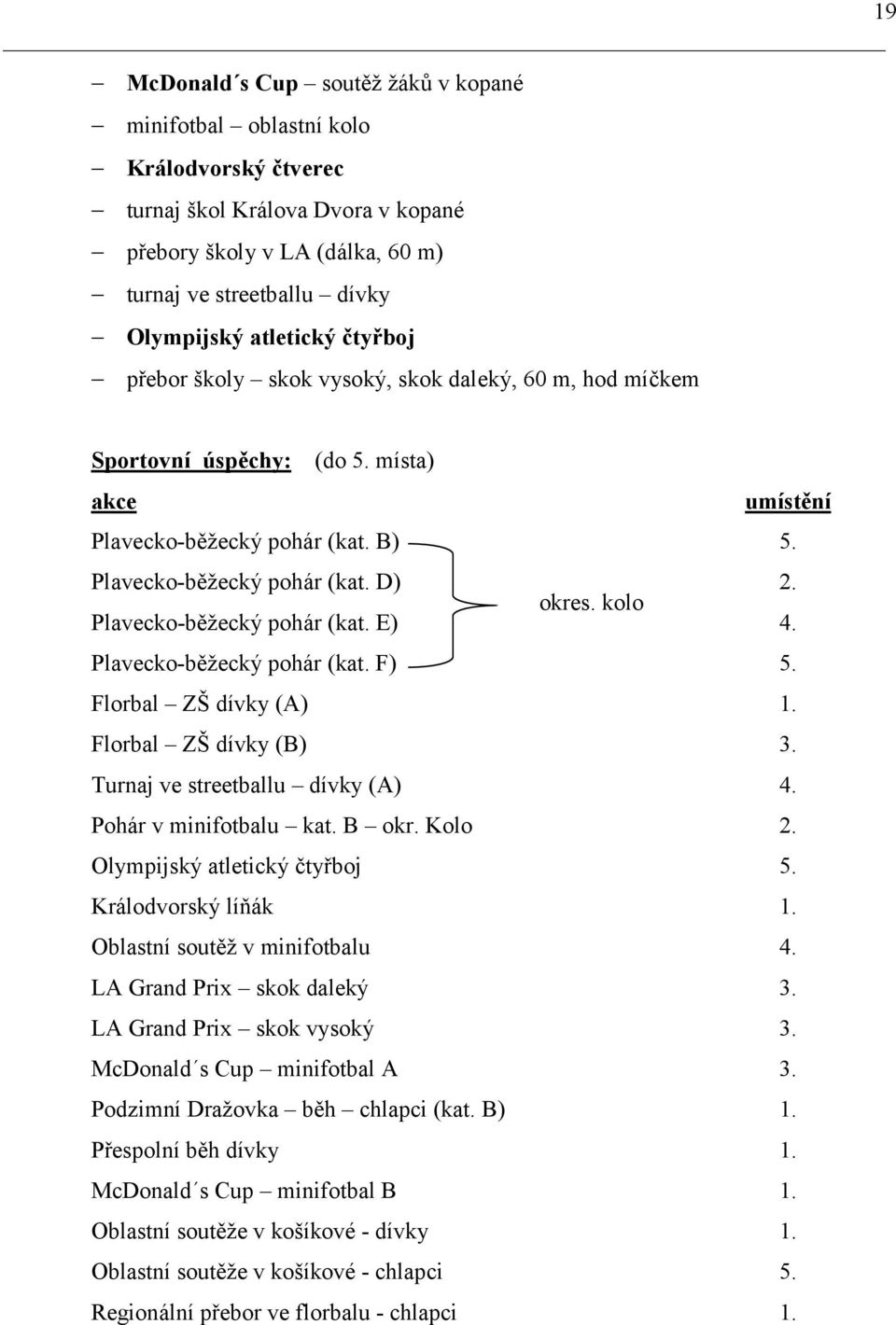 kolo Plavecko-běžecký pohár (kat. E) 4. Plavecko-běžecký pohár (kat. F) 5. Florbal ZŠ dívky (A) 1. Florbal ZŠ dívky (B) 3. Turnaj ve streetballu dívky (A) 4. Pohár v minifotbalu kat. B okr. Kolo 2.