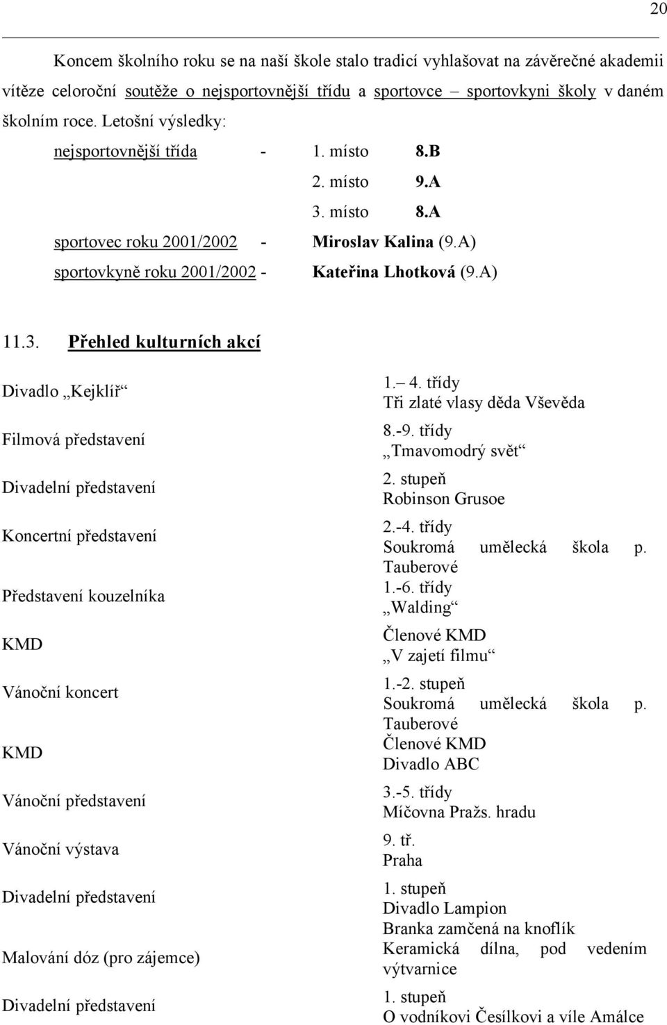místo 8.A sportovec roku 2001/2002 - Miroslav Kalina (9.A) sportovkyně roku 2001/2002 - Kateřina Lhotková (9.A) 11.3.