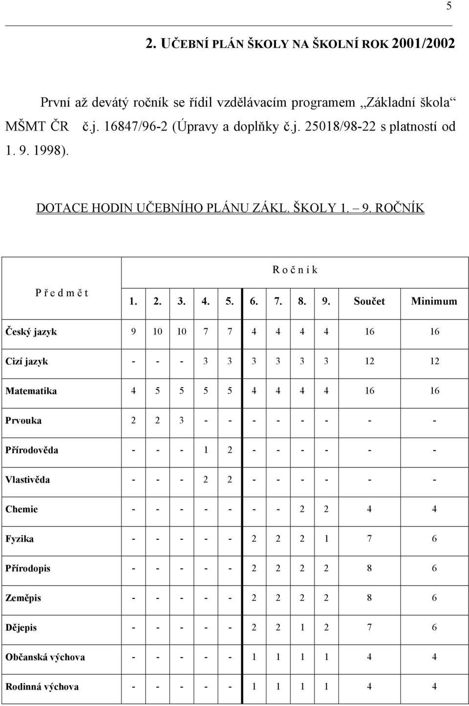 ROČNÍK R o č n í k P ř e d m ě t 1. 2. 3. 4. 5. 6. 7. 8. 9.