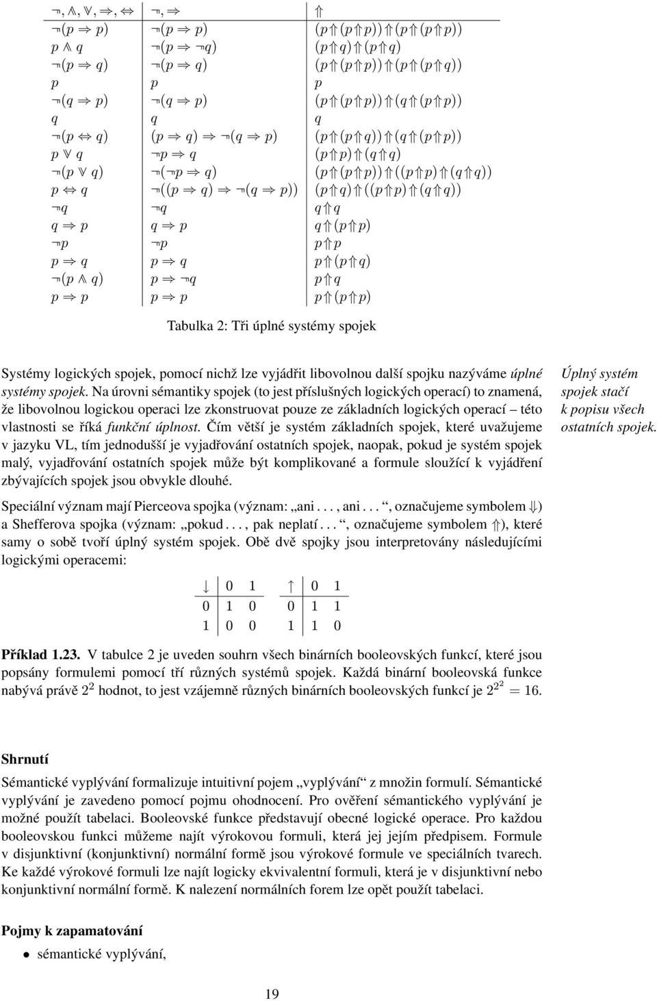 n(p c q) p i nq p q p i p p i p p (p p) Tabulka 2: Tři úplné systémy spojek Systémy logických spojek, pomocí nichž lze vyjádřit libovolnou další spojku nazýváme úplné systémy spojek.