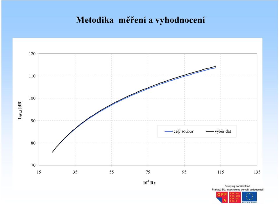 [db] 100 90 celý soubor