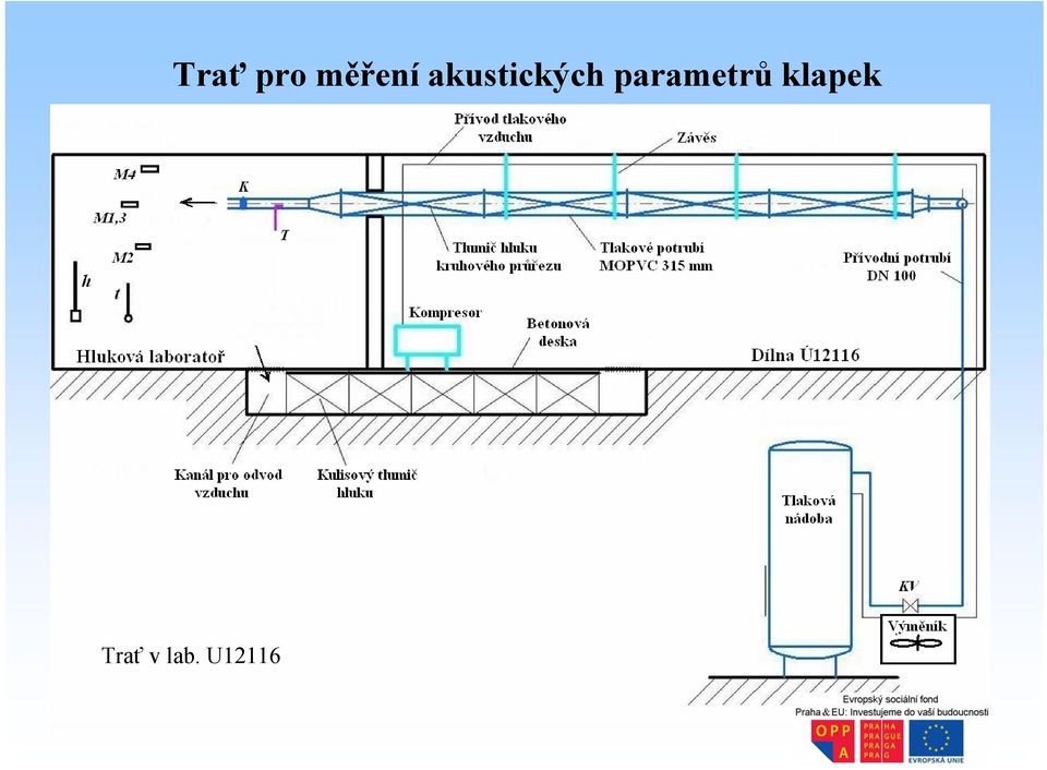 parametrů