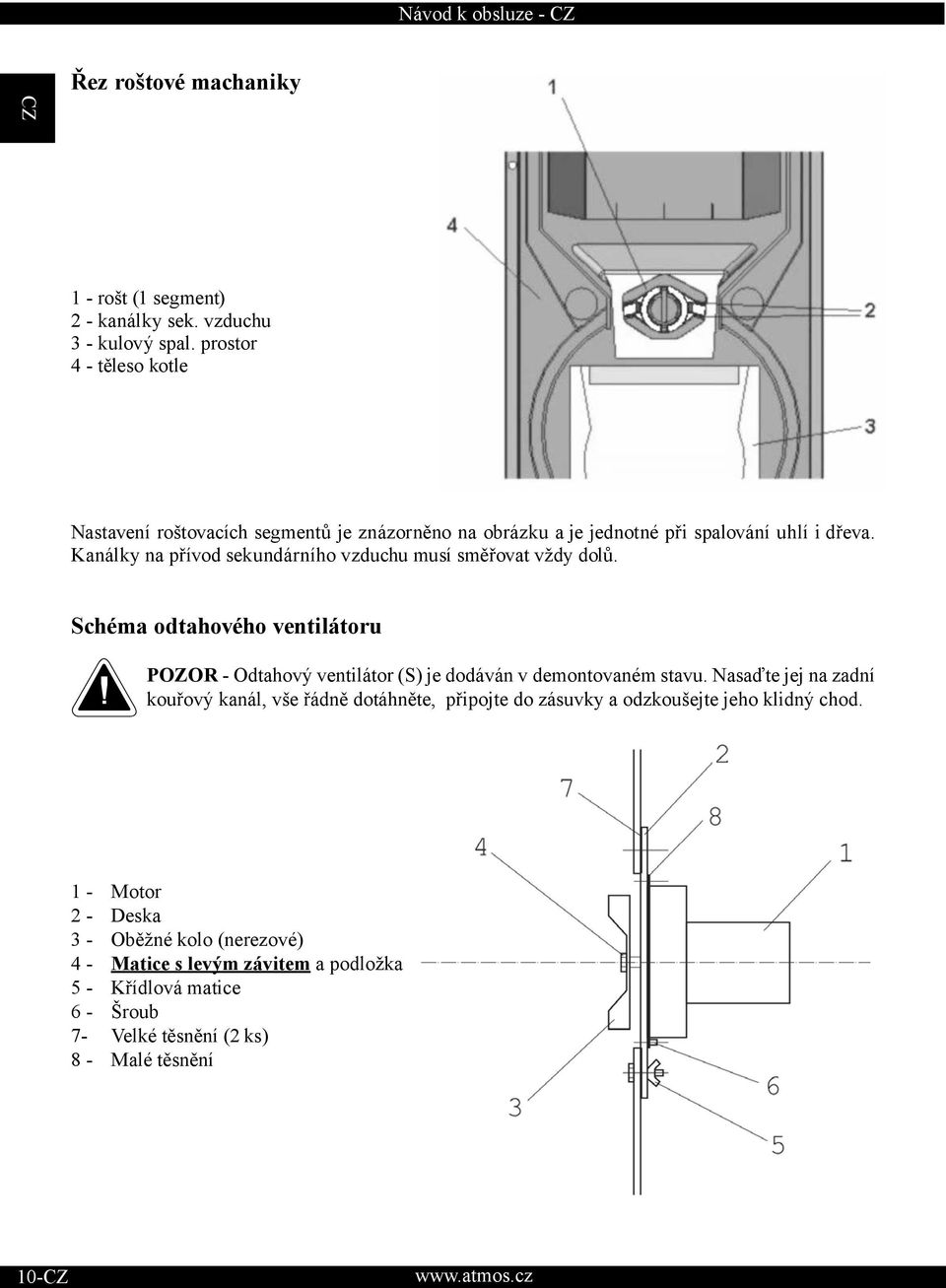 Kanálky na přívod sekundárního vzduchu musí směřovat vždy dolů. Schéma odtahového ventilátoru POZOR - Odtahový ventilátor (S) je dodáván v demontovaném stavu.