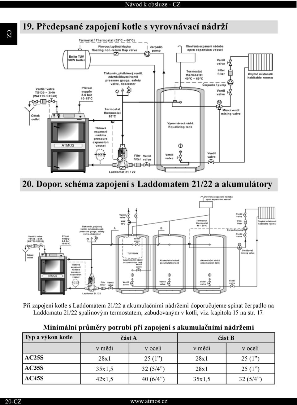 čerpadlo na Laddomatu 21/22 spalinovým termostatem, zabudovaným v kotli, viz. kapitola 15 na str. 17.