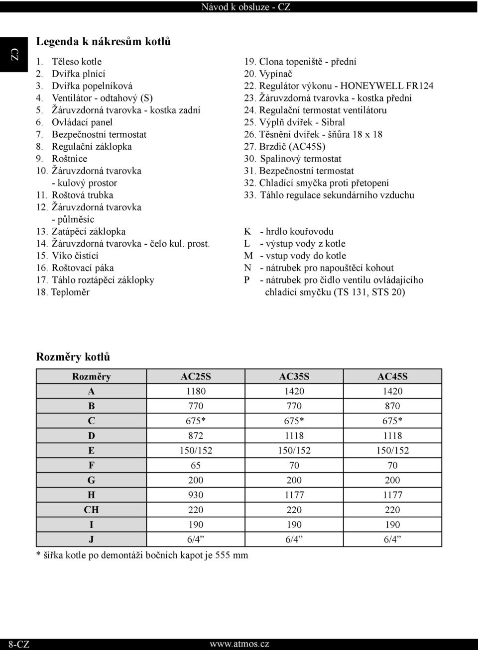 Víko čistící 16. Roštovací páka 17. Táhlo roztápěcí záklopky 18. Teploměr 19. Clona topeniště - přední 20. Vypínač 22. Regulátor výkonu - HONEYWELL FR124 23. Žáruvzdorná tvarovka - kostka přední 24.