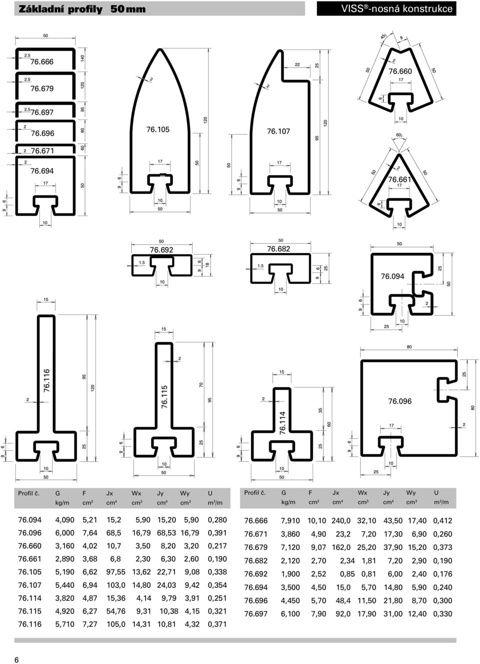 105 5,190 6,6 97,55 13,6,71 9,08 0,338 76.107 5,440 6,94 103,0 14,80 4,03 9,4 0,354 76.114 3,80 4,87 15,36 4,14 9,79 3,91 0,51 76.115 4,90 6,7 54,76 9,31 10,38 4,15 0,31 76.