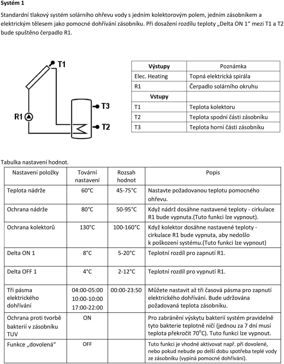 Heating R1 Vstupy T1 T2 T3 Poznámka Topná elektrická spirála Čerpadlo solárního okruhu Teplota kolektoru Teplota spodní části zásobníku Teplota horní části zásobníku Tabulka.