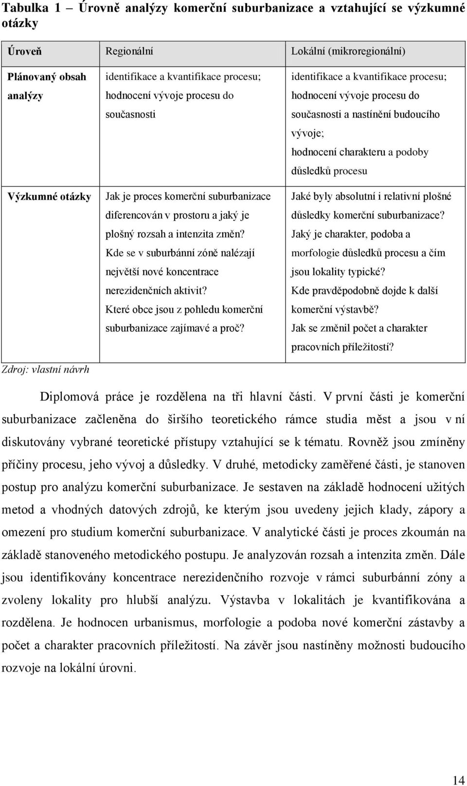 Kde se v suburbánní zóně nalézají největší nové koncentrace nerezidenčních aktivit? Které obce jsou z pohledu komerční suburbanizace zajímavé a proč?