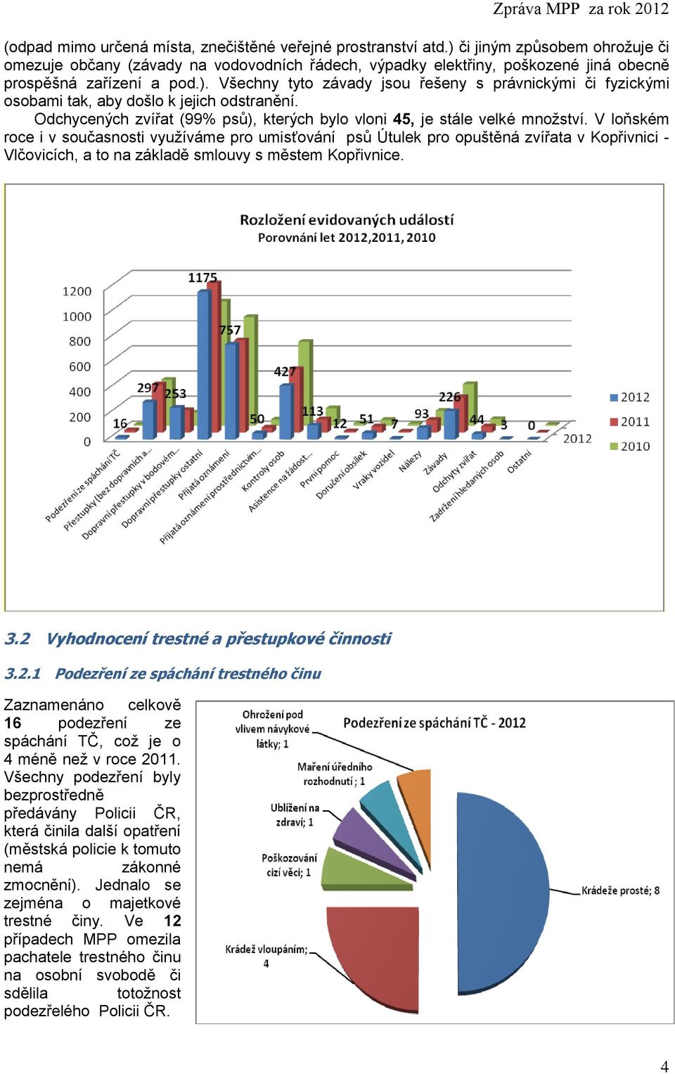 Odchycených zvířat (99% psů), kterých bylo vloni 45, je stále velké množství.