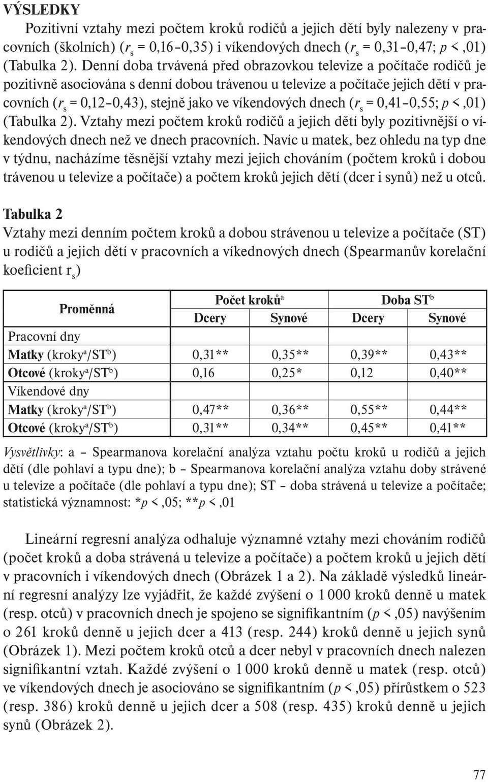 víkendových dnech (r s = 0,41 0,55; p <,01) (Tabulka 2). Vztahy mezi počtem kroků rodičů a jejich dětí byly pozitivnější o víkendových dnech než ve dnech pracovních.