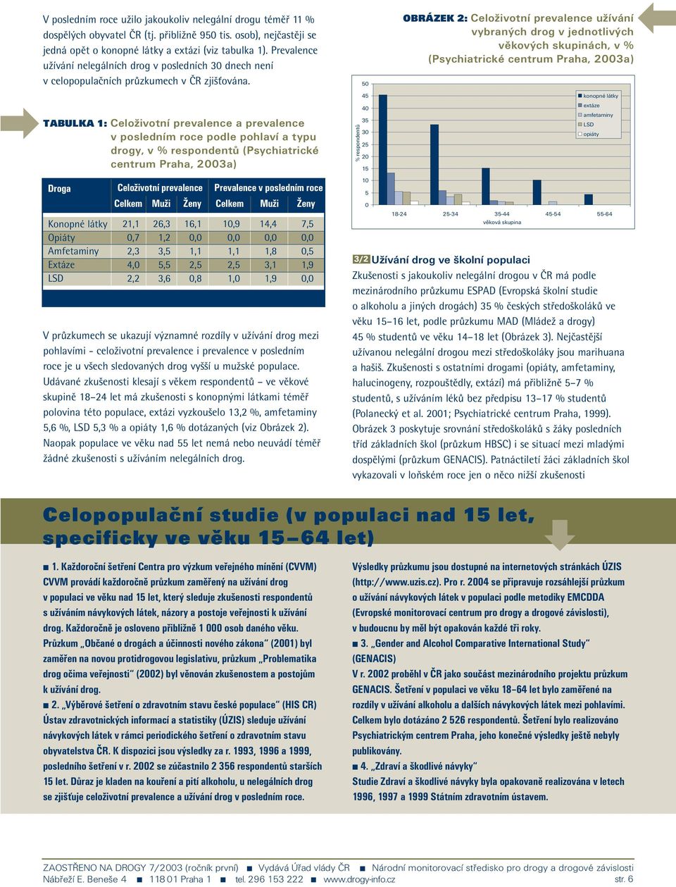 TABULKA 1: Celoživotní prevalence a prevalence v posledním roce podle pohlaví a typu drogy, v % respondentů (Psychiatrické centrum Praha, 2003a) % respondentů 50 45 40 35 30 25 20 15 OBRÁZEK 2: