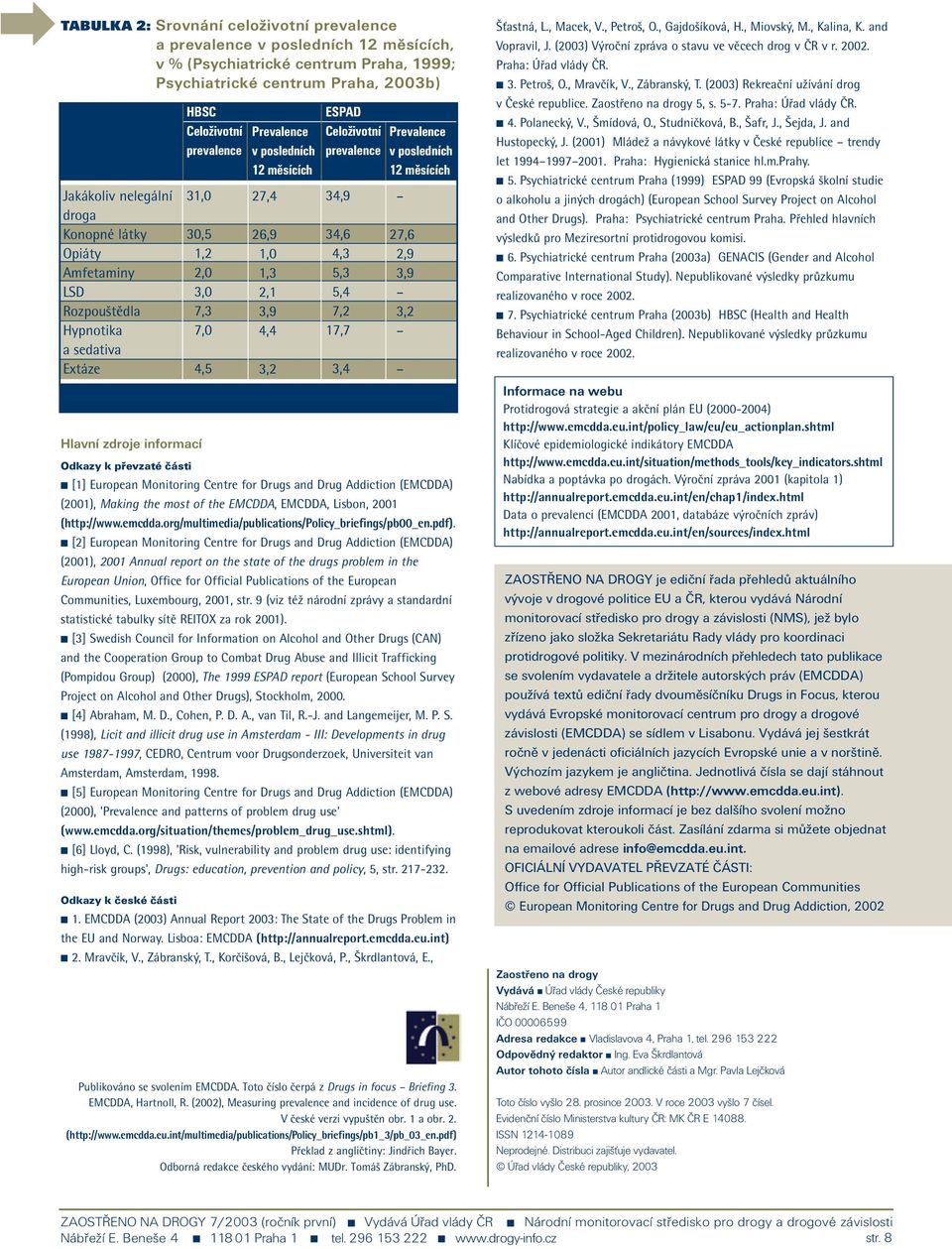 most of the EMCDDA, EMCDDA, Lisbon, 2001 (http://www.emcdda.org/multimedia/publications/policy_briefings/pb00_en.pdf).