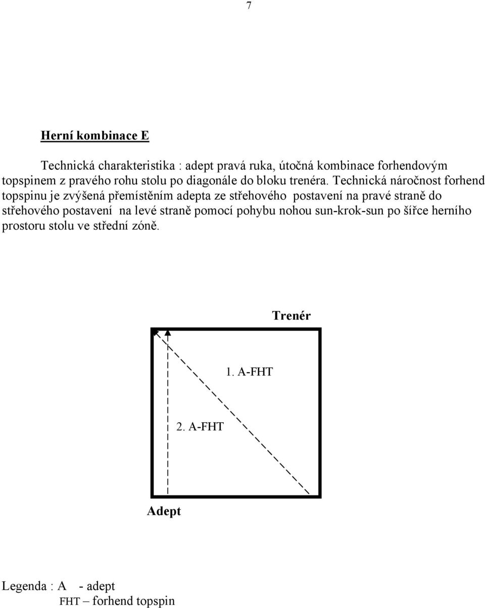Technická náročnost forhend topspinu je zvýšená přemístěním adepta ze střehového postavení na pravé straně do