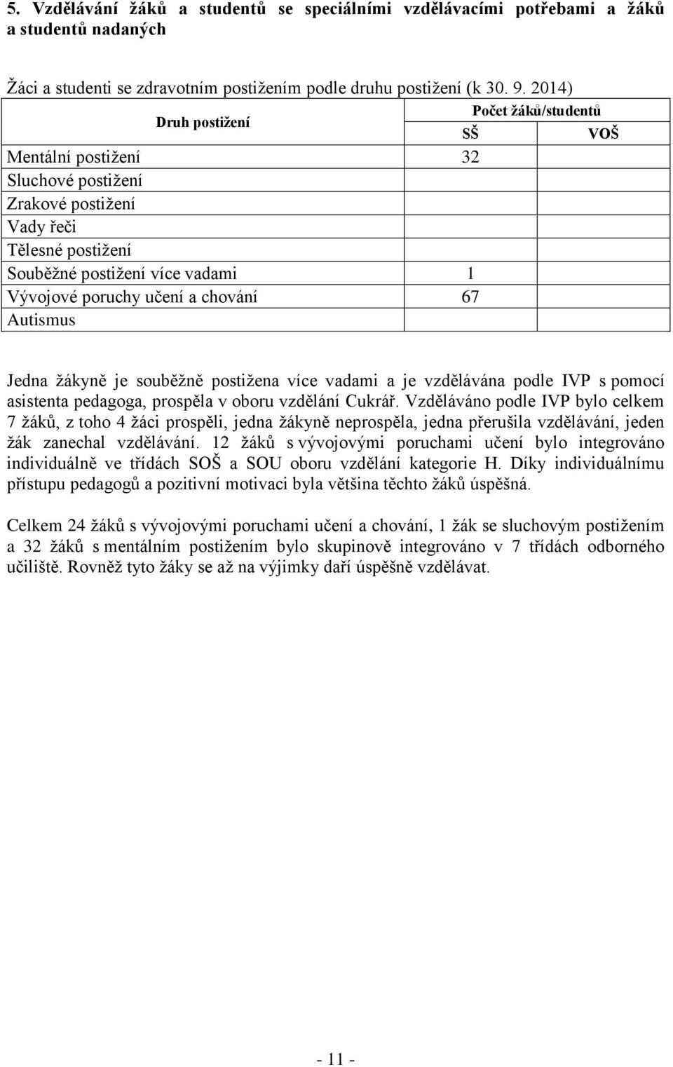 žáků/studentů VOŠ Jedna žákyně je souběžně postižena více vadami a je vzdělávána podle IVP s pomocí asistenta pedagoga, prospěla v oboru vzdělání Cukrář.