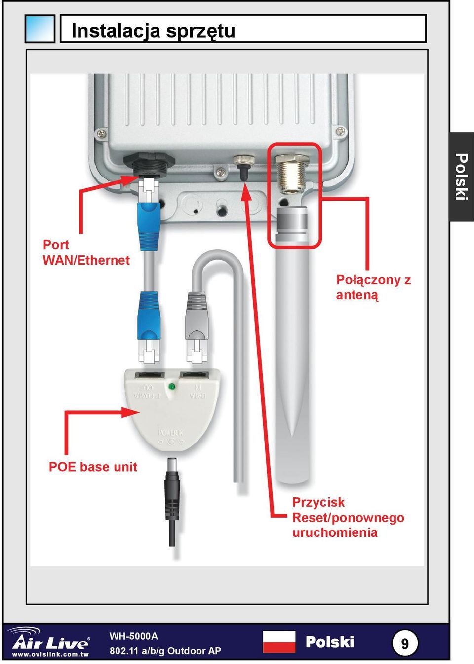 anteną POE base unit Przycisk