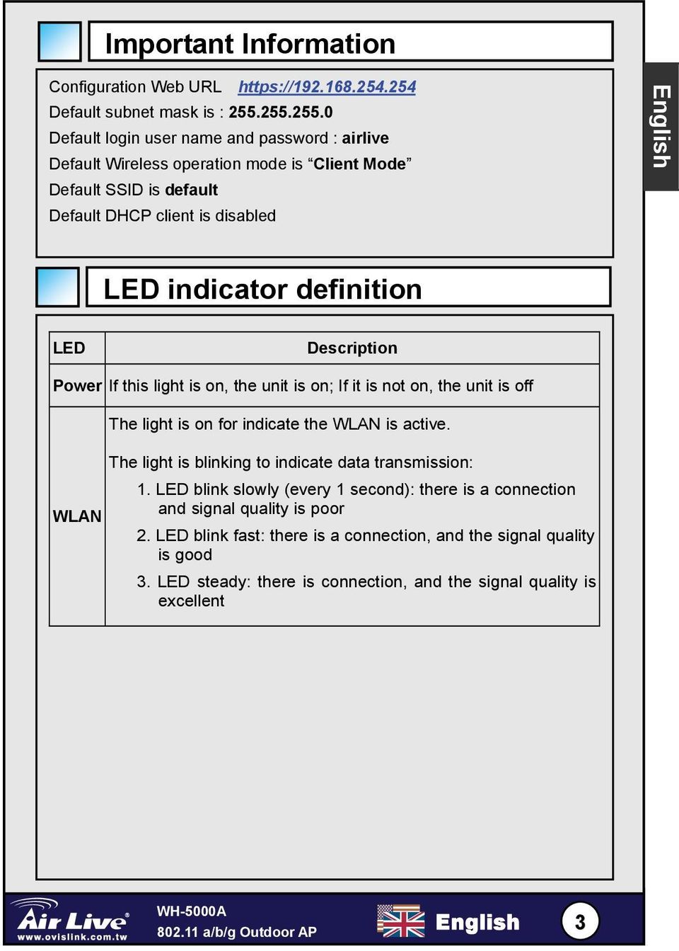 definition LED Description Power If this light is on, the unit is on; If it is not on, the unit is off The light is on for indicate the WLAN is active.