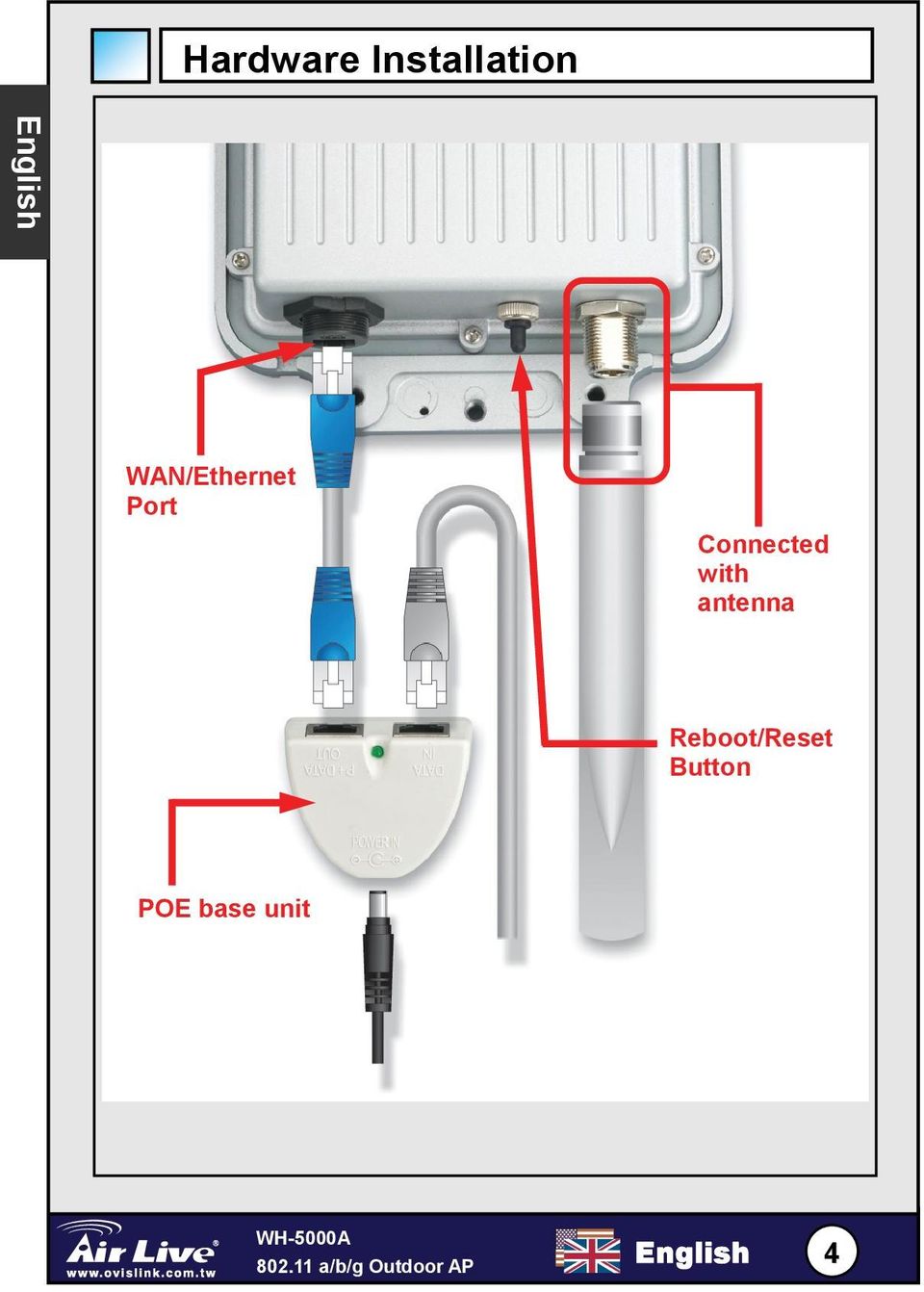 Connected with antenna