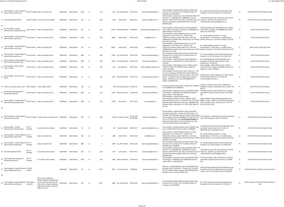 cz 28 29 30 31 32 33 34 35 ČR - Krajské ředitelství záchranný sbor Pardubického Hasičský záchranný sbor Pardubického kraje, Teplého záchranný sbor Pardubického kraje DVD-R medium baleno ve spindlu po