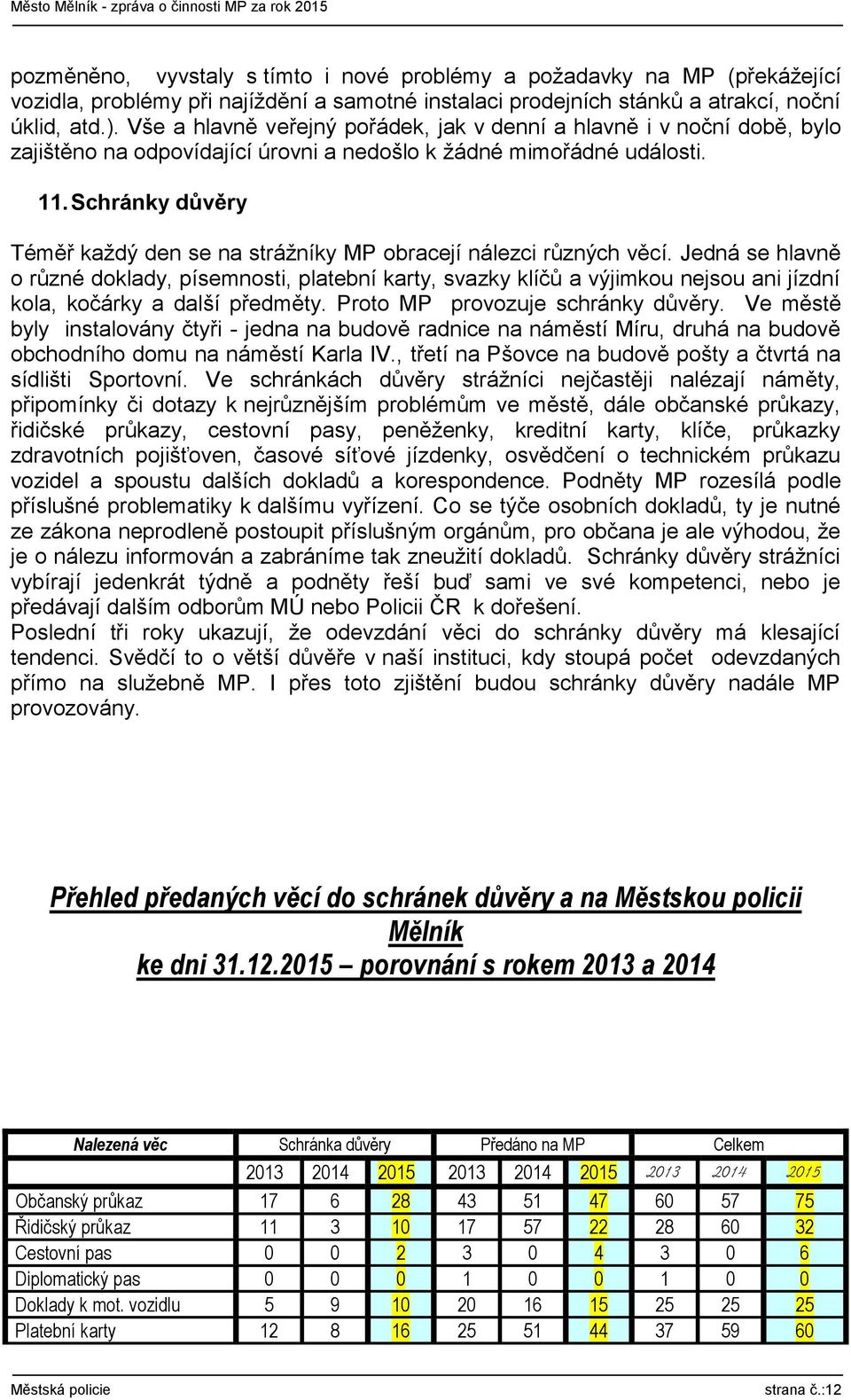 Schránky důvěry Téměř každý den se na strážníky MP obracejí nálezci různých věcí.