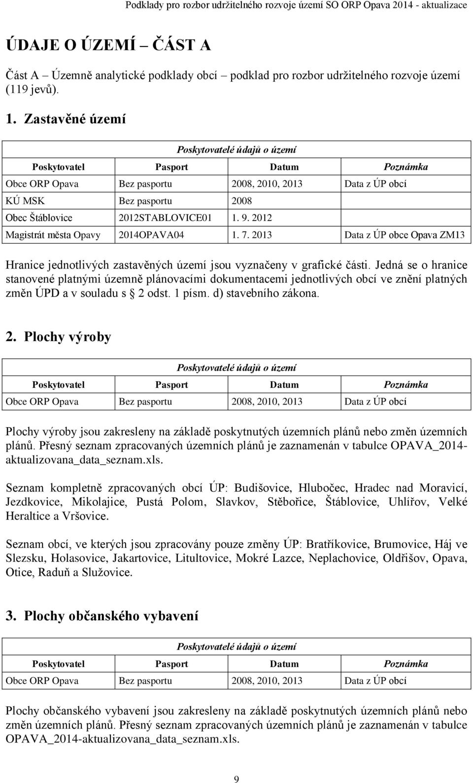 2012 Magistrát města Opavy 2014OPAVA04 1. 7. 2013 Data z ÚP obce ZM13 Hranice jednotlivých zastavěných území jsou vyznačeny v grafické části.
