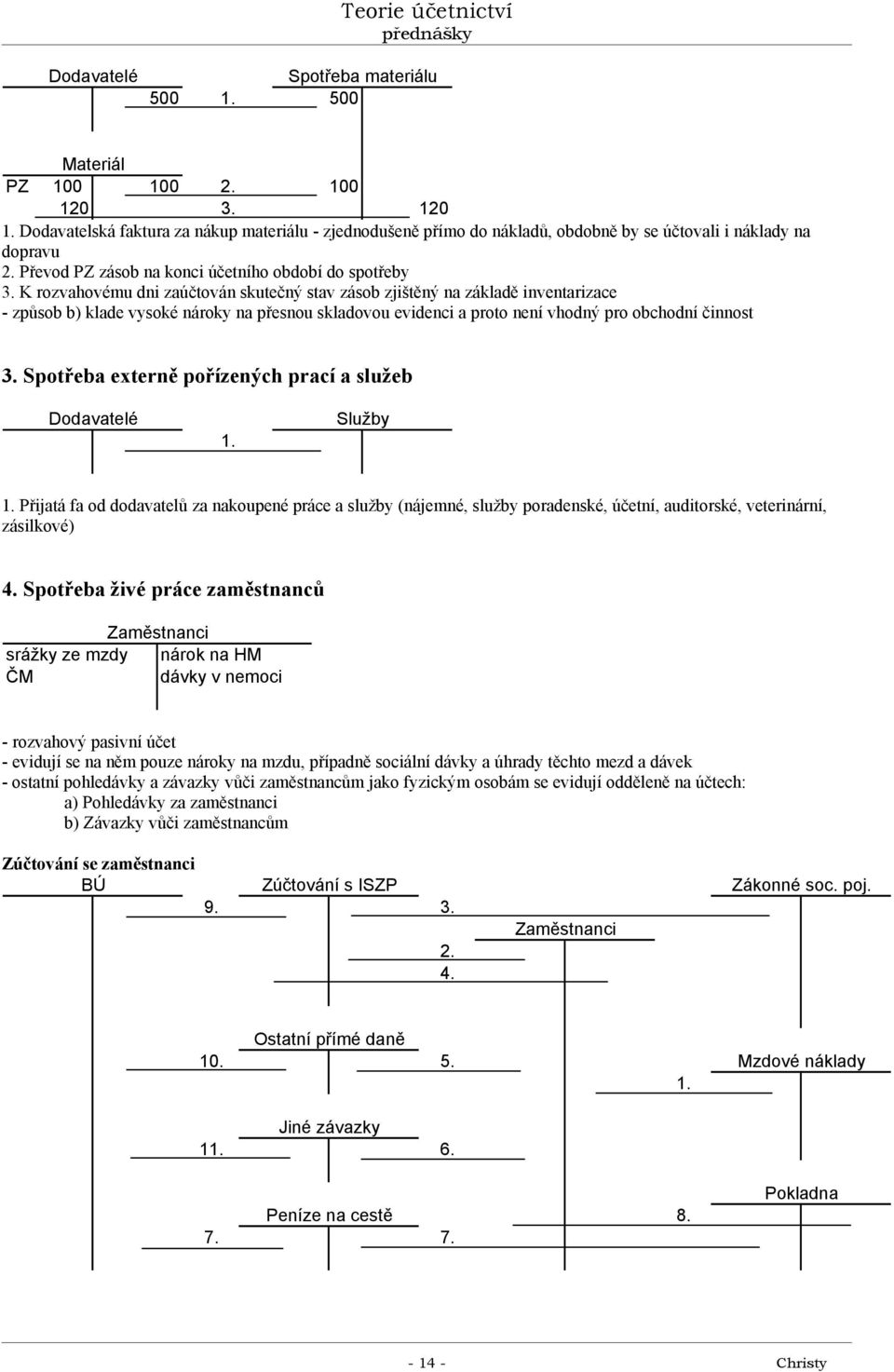 K rozvahovému dni zaúčtován skutečný stav zásob zjištěný na základě inventarizace - způsob b) klade vysoké nároky na přesnou skladovou evidenci a proto není vhodný pro obchodní činnost 3.