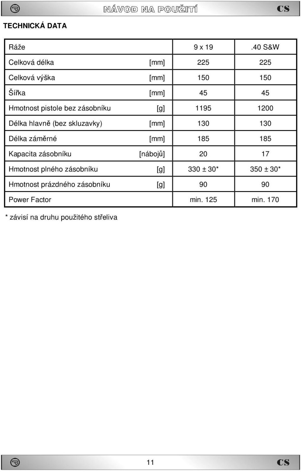 zásobníku [g] 1195 1200 Délka hlavně (bez skluzavky) [mm] 130 130 Délka záměrné [mm] 185 185 Kapacita