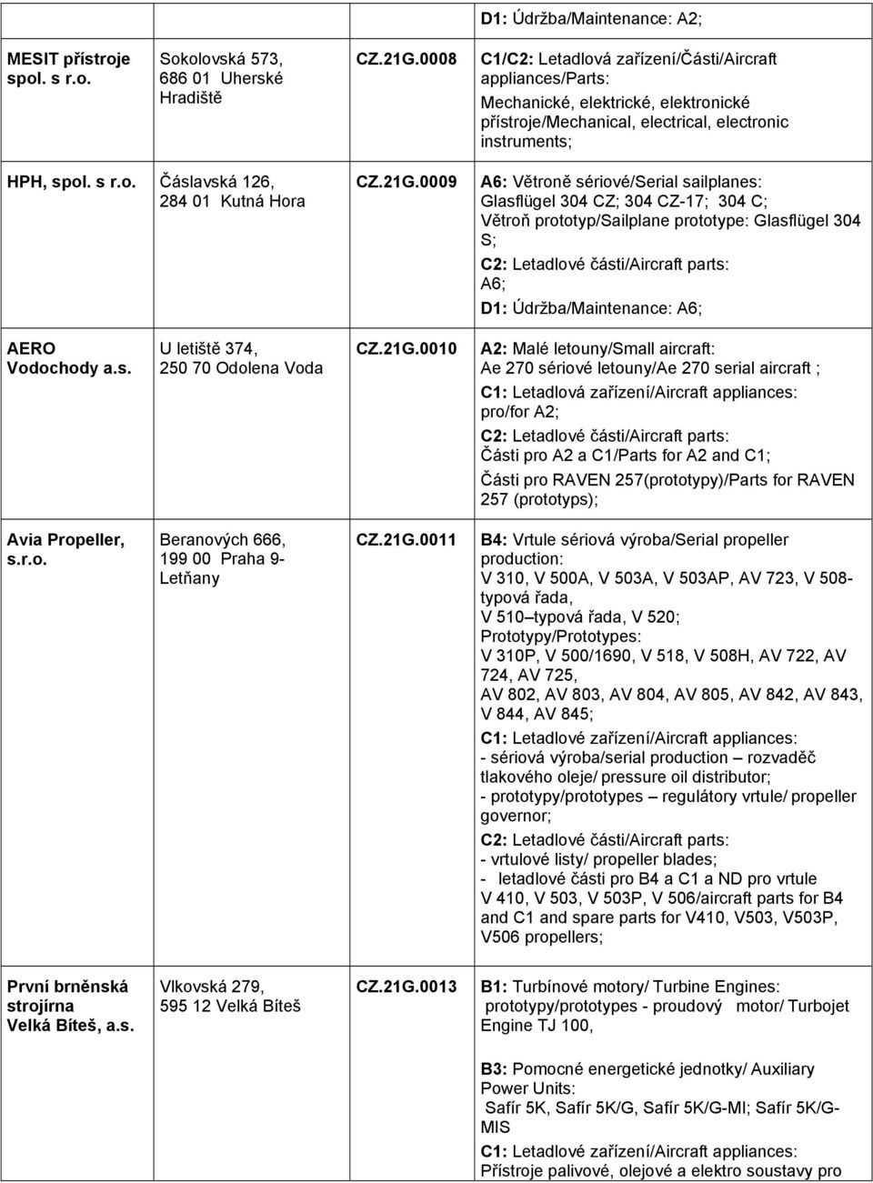 21G.0009 A6: Větroně sériové/serial sailplanes: Glasflügel 304 CZ; 304 CZ-17; 304 C; Větroň prototyp/sailplane prototype: Glasflügel 304 S; A6; D1: Údržba/Maintenance: A6; AERO Vodochody U letiště