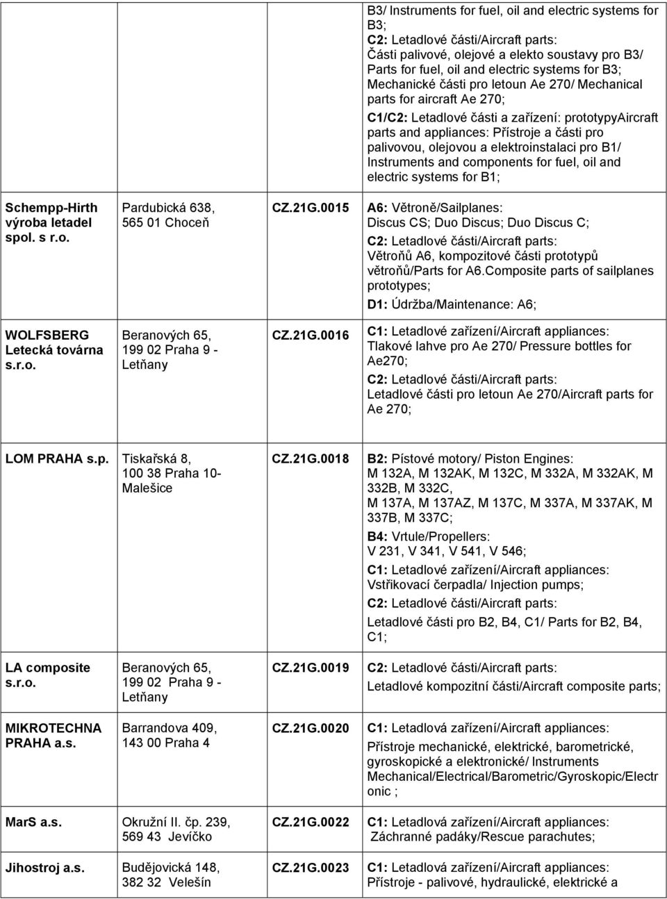 components for fuel, oil and electric systems for B1; Schempp-Hirth výroba letadel spol. s r.o. Pardubická 638, 565 01 Choceň CZ.21G.