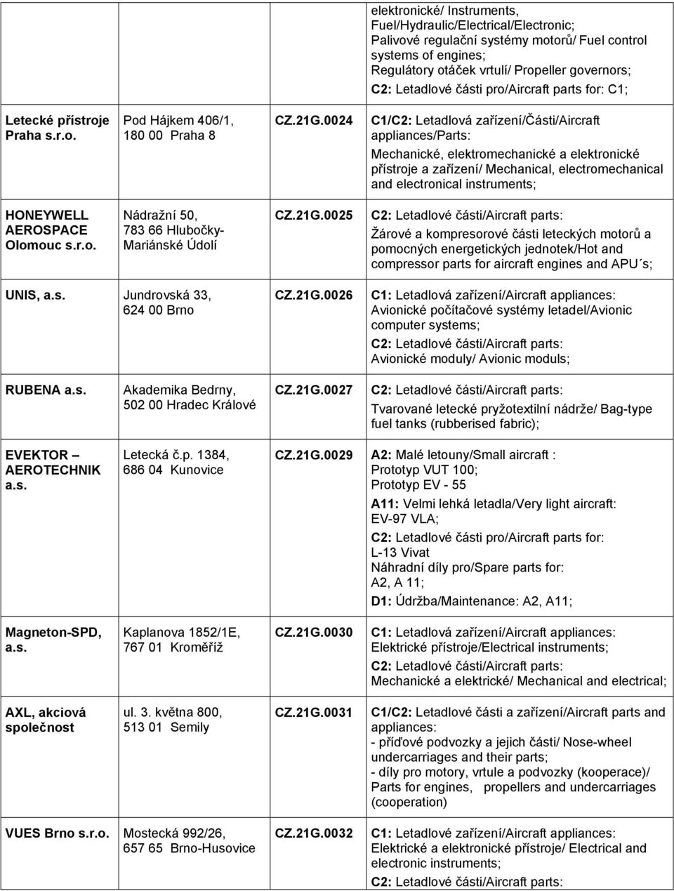 0024 C1/C2: Letadlová zařízení/části/aircraft appliances/parts: Mechanické, elektromechanické a elektronické přístroje a zařízení/ Mechanical, electromechanical and electronical instruments;