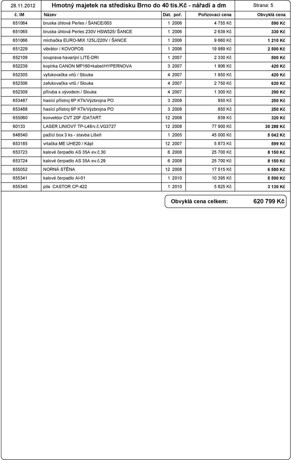 ŠANCE 1 2006 9 660 Kč 1 651229 vibrátor / KOVOPOS 1 2006 19 989 Kč 2 500 Kč 652109 souprava havarijní LITE-DRI 1 2007 2 330 Kč 500 Kč 652239 kopírka CANON MP160+kabel/HYPERNOVA 3 2007 1 906 Kč 420 Kč