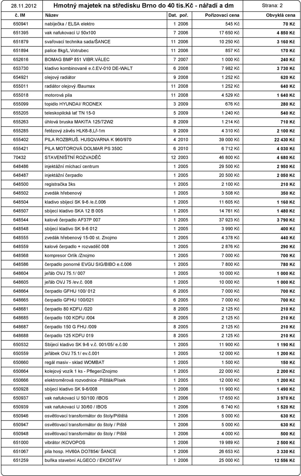 Kč 651894 palice 8kg/L.Votrubec 11 2006 857 Kč 170 Kč 652616 BOMAG BMP 851 VIBR.VÁLEC 7 2007 1 000 Kč 240 Kč 653730 kladivo kombinované e.č.ev-010 DE-WALT 6 2008 7 982 Kč 3 730 Kč 654921 olejový