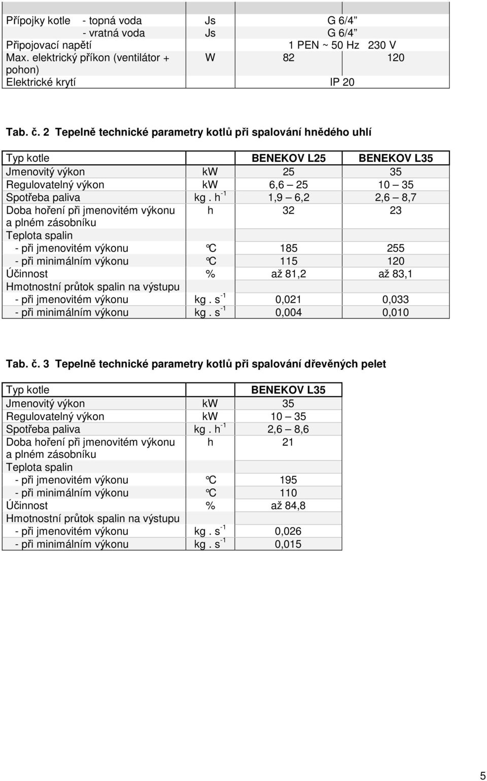 h -1 1,9 6,2 2,6 8,7 Doba hoření při jmenovitém výkonu h 32 23 a plném zásobníku Teplota spalin - při jmenovitém výkonu C 185 255 - při minimálním výkonu C 115 120 Účinnost % až 81,2 až 83,1