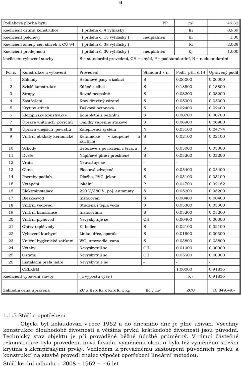 39 vyhlášky ) neuplatněn Kp 1,000 koeficient vybavení stavby S = standardní provedení, CH = chybí, P = podstandardní, N = nadstandardní Pol.č. Konstrukce a vybavení Provedení Standard / n Podíl příl.