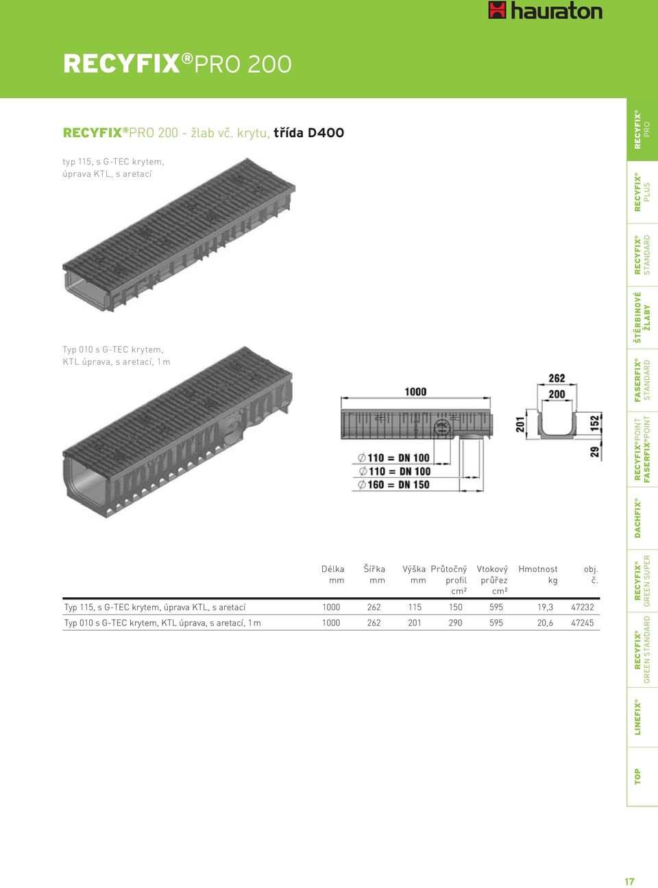 štěrbinové žlaby Výška Průtočný profil Vtokový průřez GREEN super GREEN STANDARD Typ 115, s G-TEC krytem, úprava KTL, s