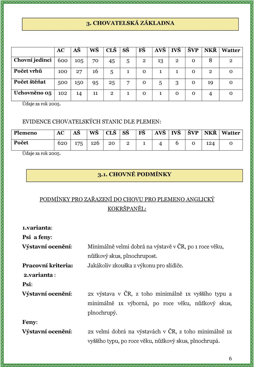 varianta: Pracovní kriteria: 2.varianta : Psi: Feny: Minimálně velmi dobrá na výstavě v ČR, po 1 roce věku, nůžkový skus, plnochrupost. Jakákoliv zkouška z výkonu pro slídiče.