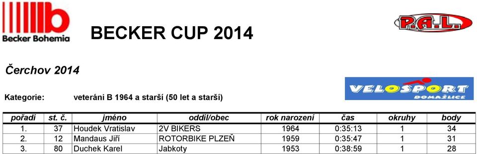 37 Houdek Vratislav 2V BIKERS 1964 0:35:13 1 34 2.