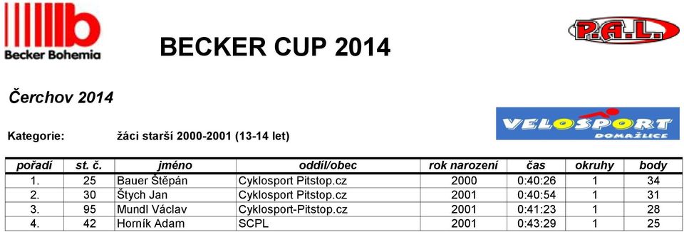 25 Bauer Štěpán Cyklosport Pitstop.cz 2000 0:40:26 1 34 2.