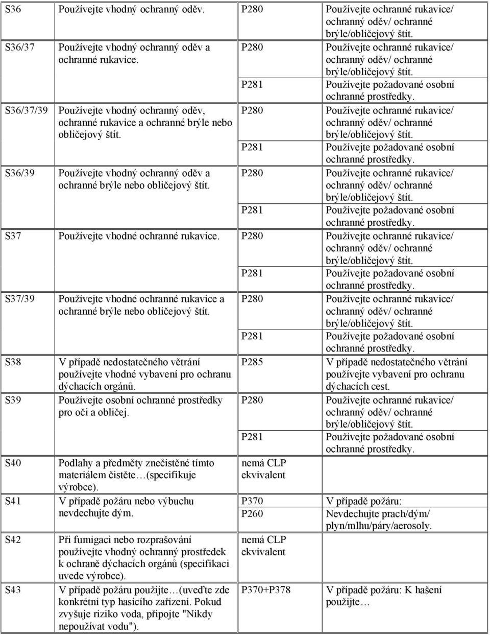 S38 S39 S40 S41 S42 S43 V případě nedostatečného větrání používejte vhodné vybavení pro ochranu dýchacích orgánů. Používejte osobní ochranné prostředky pro oči a obličej.