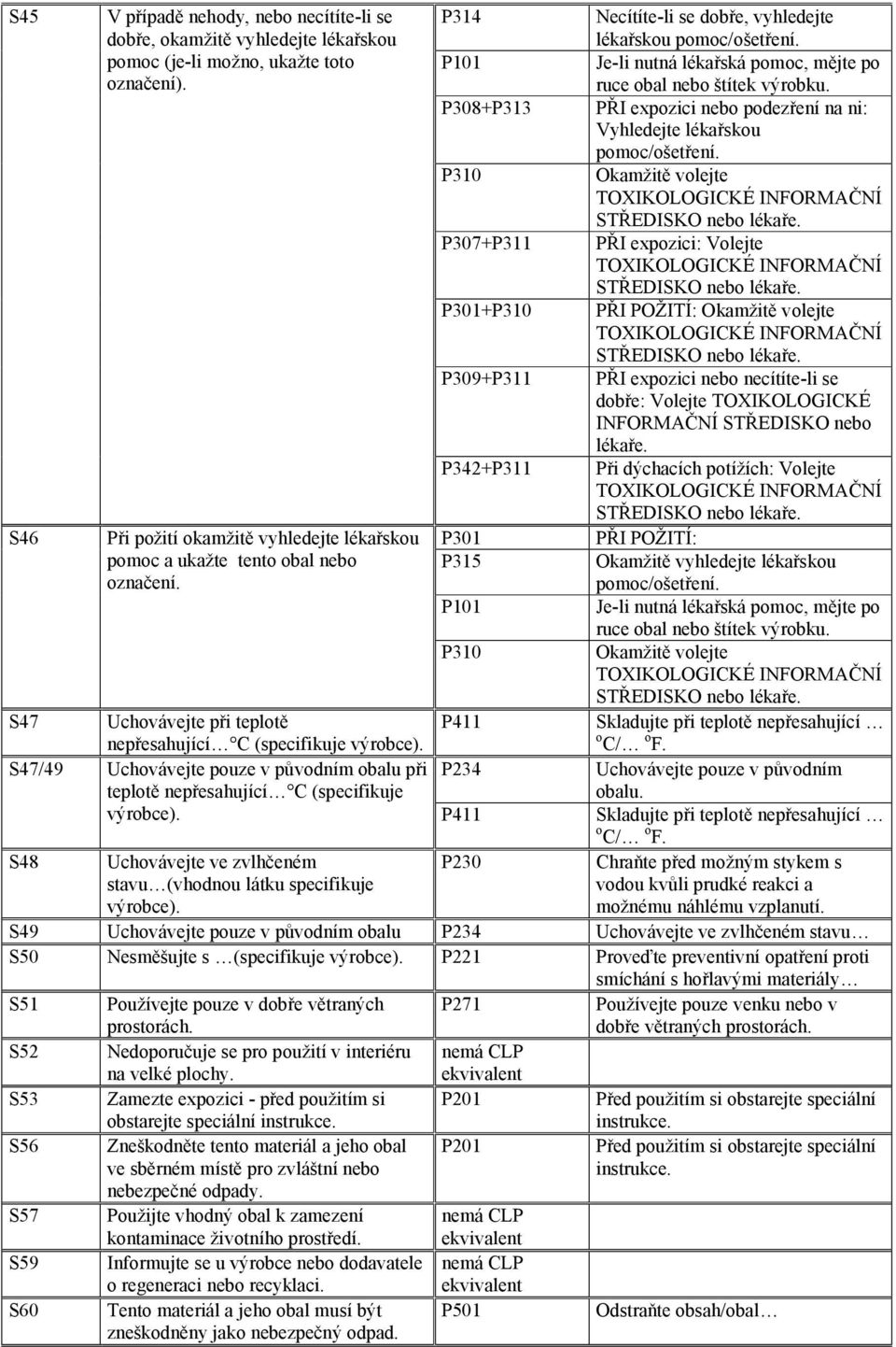 se dobře: Volejte TOXIKOLOGICKÉ INFORMAČNÍ STŘEDISKO nebo lékaře.