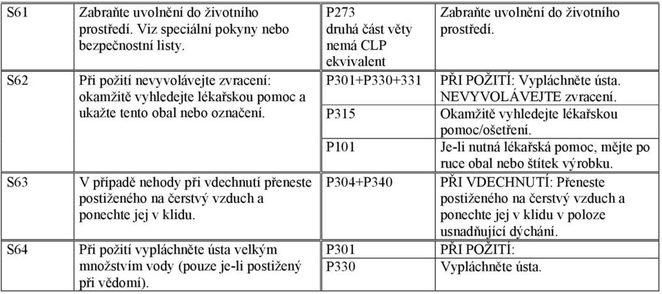 V případě nehody při vdechnutí přeneste postiženého na čerstvý vzduch a ponechte jej v klidu.