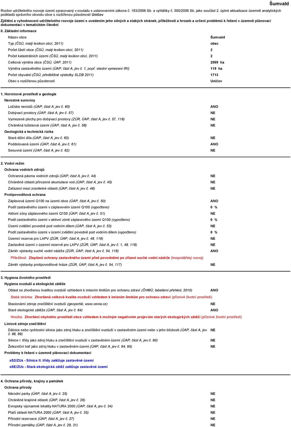 příležitostí a hrozeb a určení problémů k řešení v územně plánovací dokumentaci v tematickém členění 0.