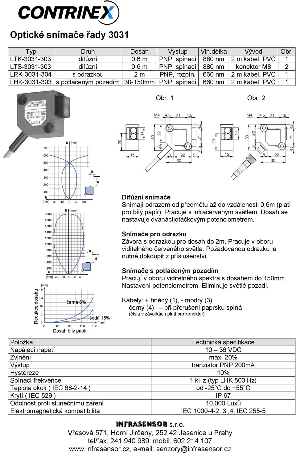 660 nm 2 m kabel, PVC 1 LHK-3031-303 s potlačeným pozadím 30-150mm PNP, spínací 660 nm 2 m kabel, PVC 1 Difúzní snímače Snímají odrazem od předmětu až do vzdálenosti 0,6m (platí pro bílý papír).