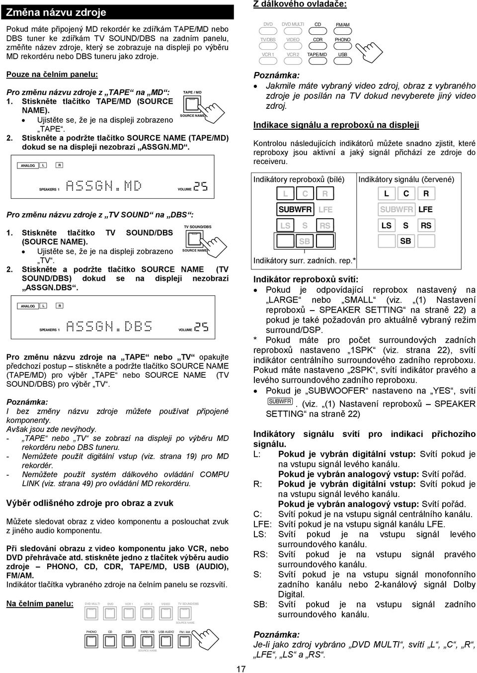 SOURCE NAME Ujistěte se, že je na displeji zobrazeno TAPE. 2. Stiskněte a podržte tlačítko SOURCE NAME (TAPE/MD) dokud se na displeji nezobrazí ASSGN.MD. ANALOG L SPEAKERS 1 R VOLUME Pro změnu názvu zdroje z TV SOUND na DBS : TV SOUND/DBS 1.