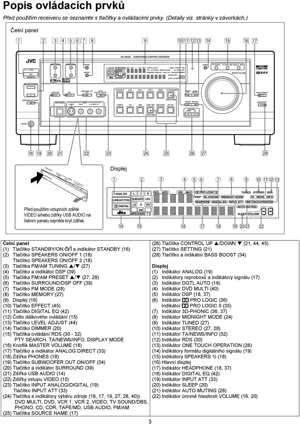 R DGTL AUTO MULTI PRO LOGIC TUNED STEREO RDS DSP 3D PHONIC MIDNIGHT MODE TA NEWS INFO LINEAR PCM SUBWFR LFE HEADPHONE DIGITAL EQ INPUT ATT ONE TOUCH OPERATION LS S RS DIGITAL AUTO MUTING SB SPEAKERS