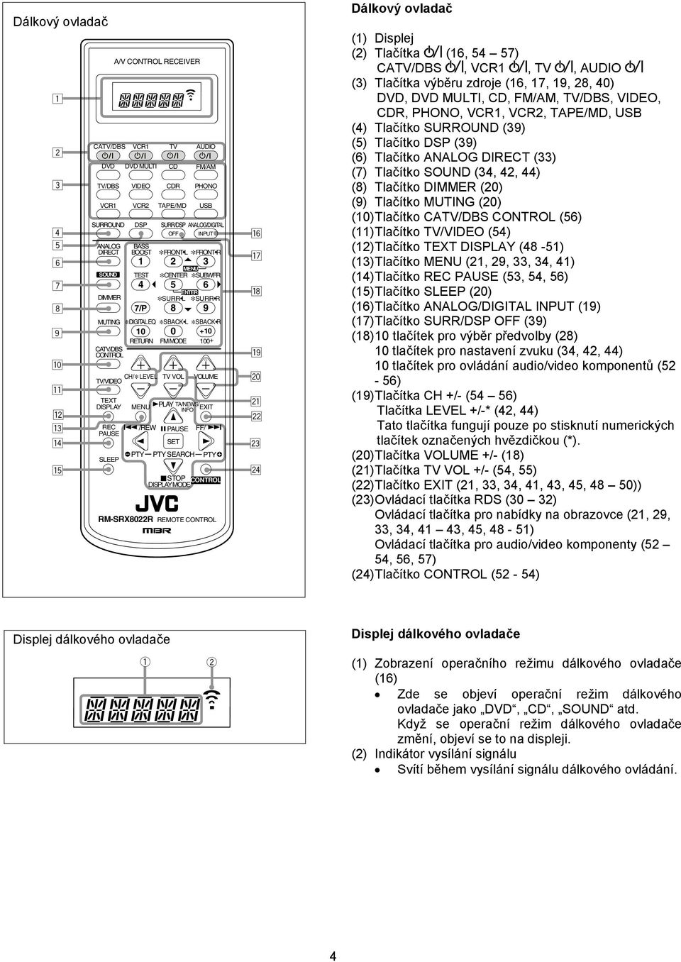 VCR1 SOUND TEXT DISPLAY A/V CONTROL RECEIVER VCR2 PTY TAPE/MD + VOLUME PLAY TA/NEWS/ INFO EXIT PAUSE SET PTY SEARCH FM/AM USB FF/ PTY STOP CONTROL DISPLAY MODE RM-SRX8022R REMOTE CONTROL y u i o ; a