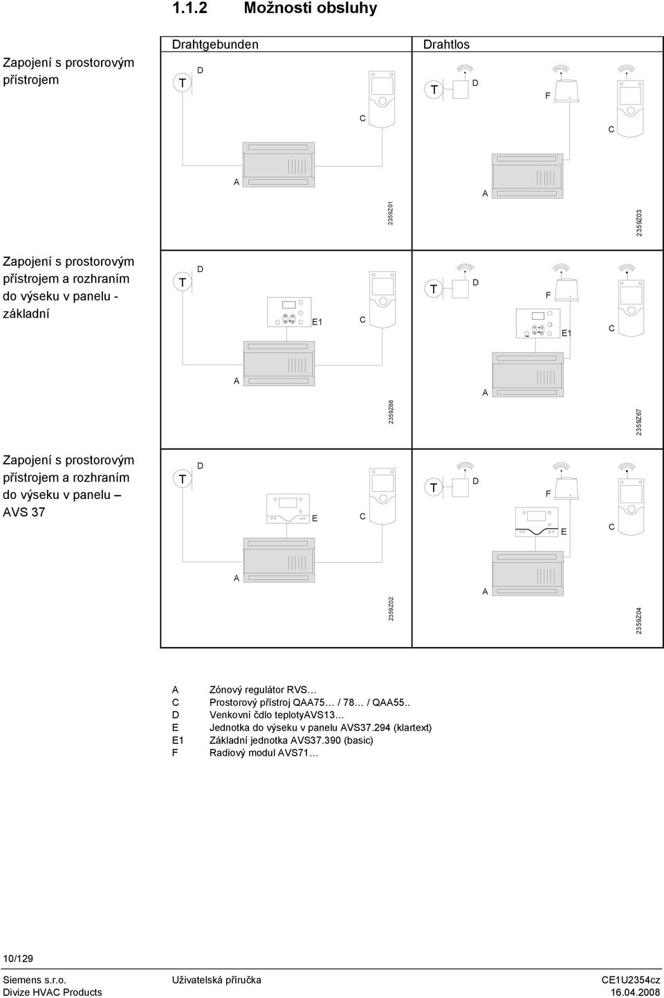 do výseku v panelu AVS 37 T D E C T D F E C A A 2359Z02 2359Z04 A C D E E1 F Zónový regulátor RVS Prostorový přístroj QAA75 / 78 / QAA55.