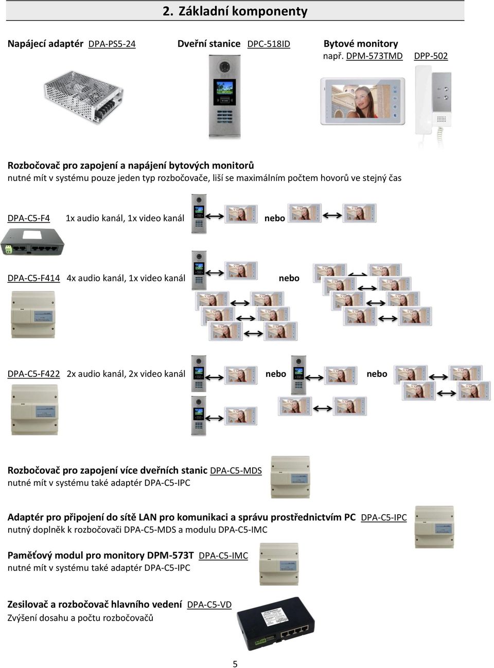 video kanál nebo DPA-C5-F414 4x audio kanál, 1x video kanál nebo DPA-C5-F422 2x audio kanál, 2x video kanál nebo nebo Rozbočovač pro zapojení více dveřních stanic DPA-C5-MDS nutné mít v systému také
