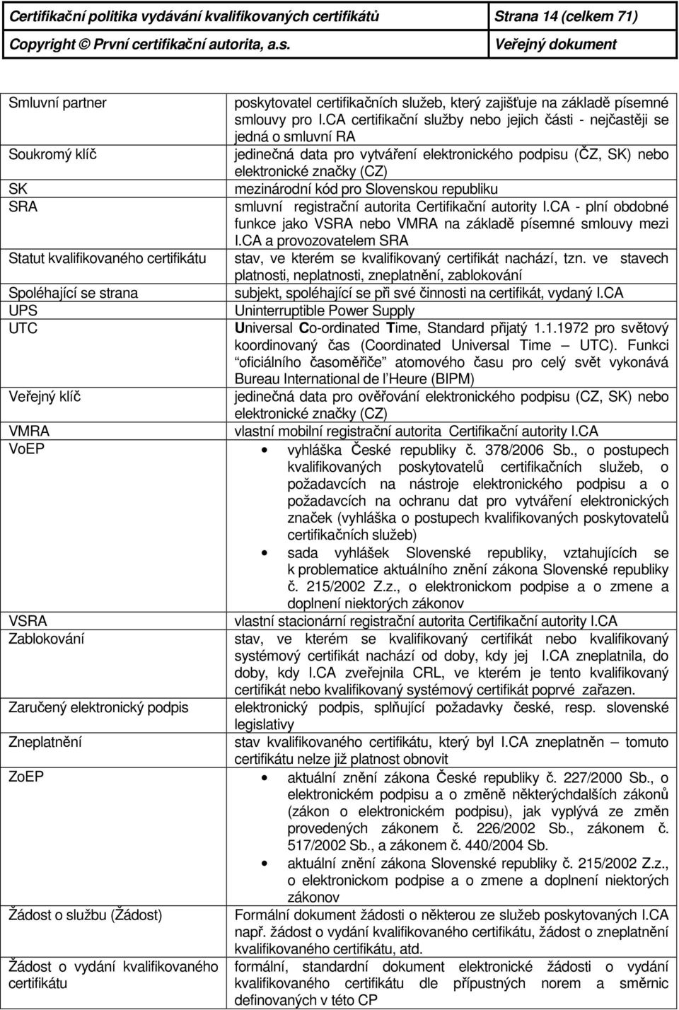 CA certifikační služby nebo jejich části - nejčastěji se jedná o smluvní RA jedinečná data pro vytváření elektronického podpisu (ČZ, SK) nebo elektronické značky (CZ) mezinárodní kód pro Slovenskou