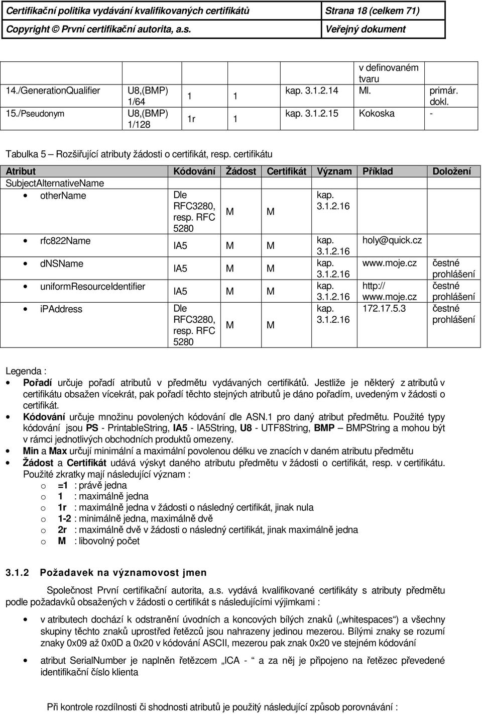 certifikátu Atribut Kódování Žádost Certifikát Význam Příklad Doložení SubjectAlternativeName othername Dle kap. RFC3280, 3.1.2.16 M M resp. RFC 5280 rfc822name kap. holy@quick.cz IA5 M M 3.1.2.16 dnsname kap.